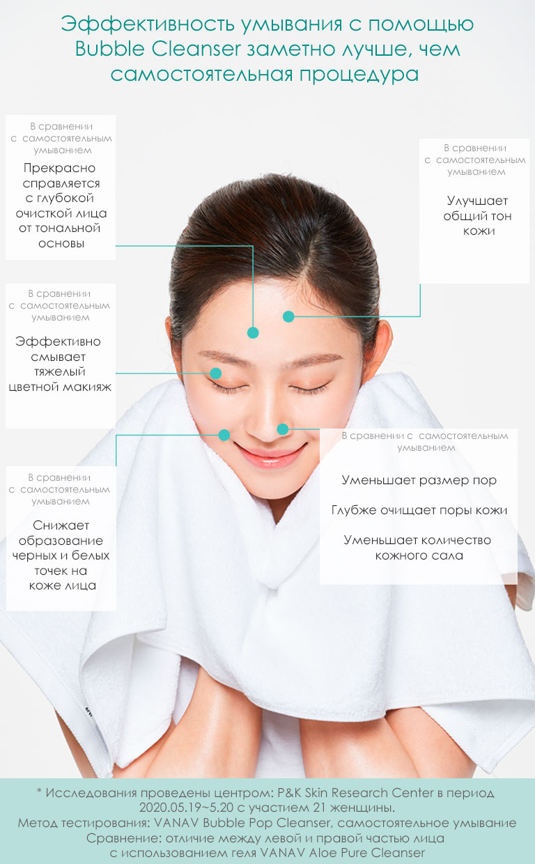 Приемущества аппарата для чистки лица VANAV Bubble Pop Cleanser