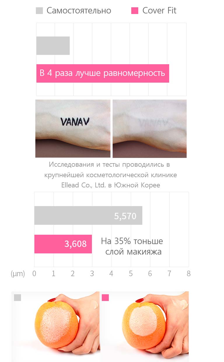 Преимущества использования устройства для нанесения макияжа VANAV Cover Fit