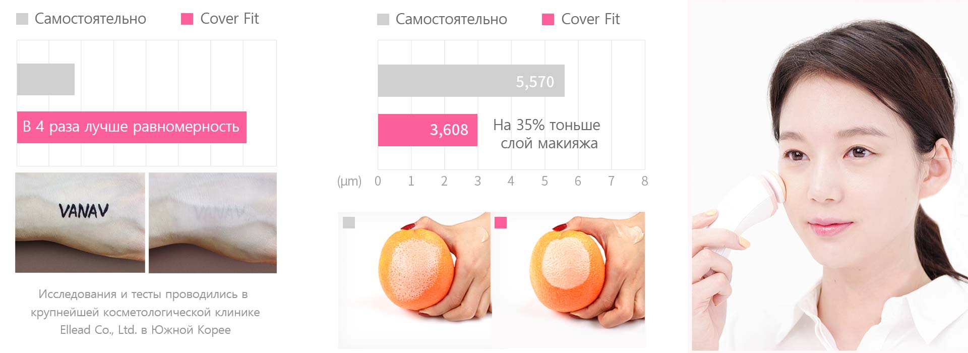 Преимущества использования устройства для нанесения макияжа VANAV Cover Fit